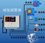 可燃气体报警器
