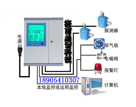 可燃气体报警器